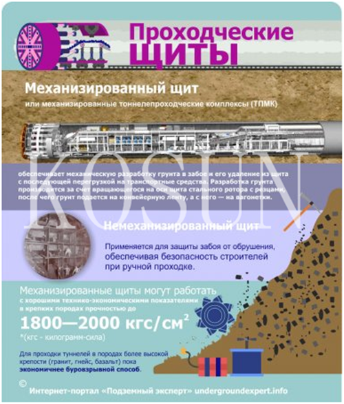 1903011551413623849972.png проходческий щит и знание.png