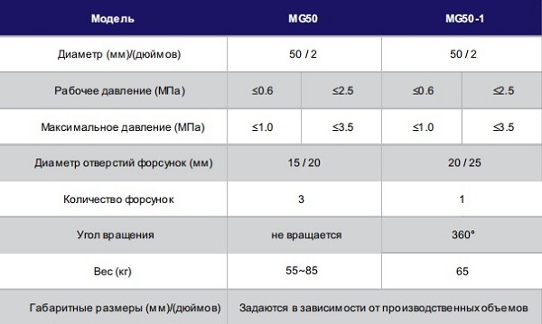 гидромонитор гидромонитор
