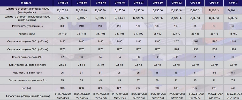 центробежный шламовый насос центробежный шламовый насос