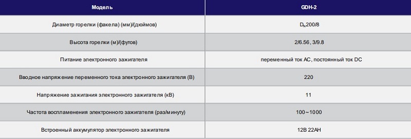 Трапно-факельная установка Трапно-факельная установка