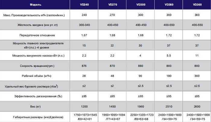 Вакуумный дегазатор Вакуумный дегазатор