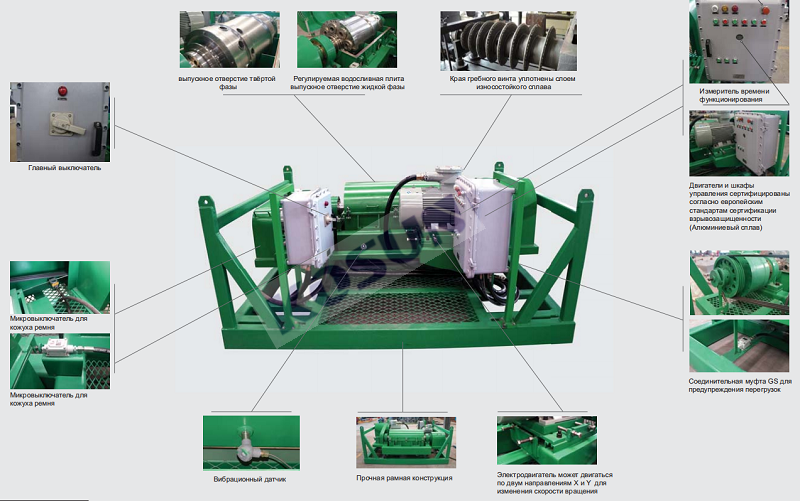 декантерная центрифуга декантерная центрифуга