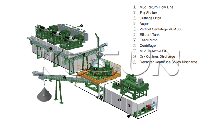 Work Flow of Vertical Centrifuge Designed by KOSUN